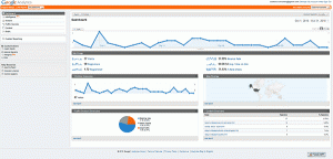 Google Analytics