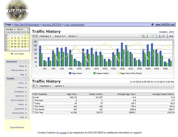 HitsLink Statistics Display