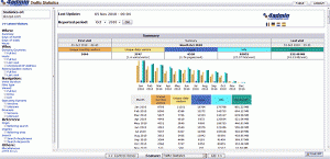 Web Hosting Service Statistics