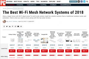 PC Magazine Mesh Network ratings